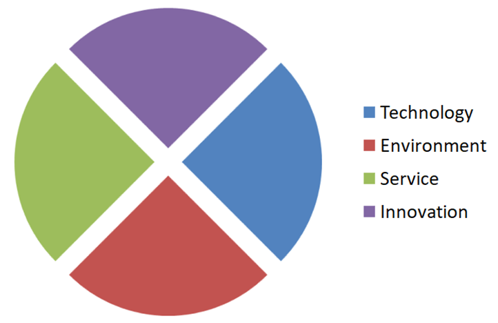 Handan Langtai Chem Co., LTD. Facility or Representative Image